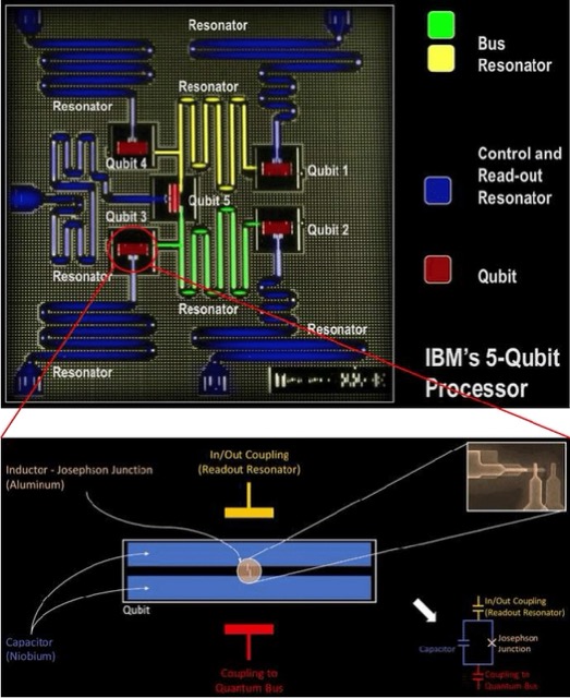 Superconducting qubit